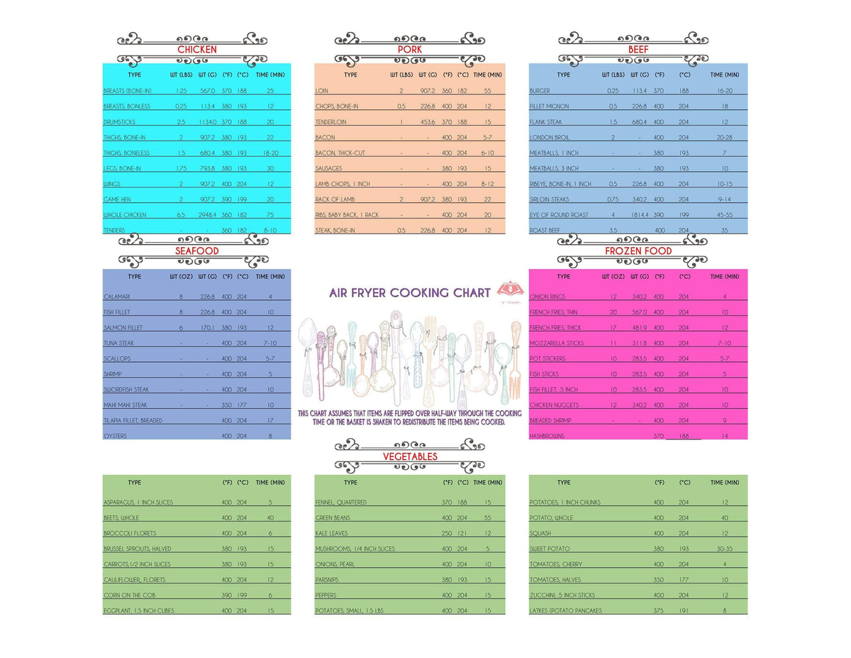 DIGITAL PRINTABLE Air Fryer Cooking Chart, Air Fryer Temp Chart, Air F