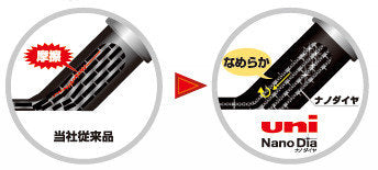 Mitsubishi Uni NanoDia B Hardness Low-Wear Pencil Lead | 0.5 mm