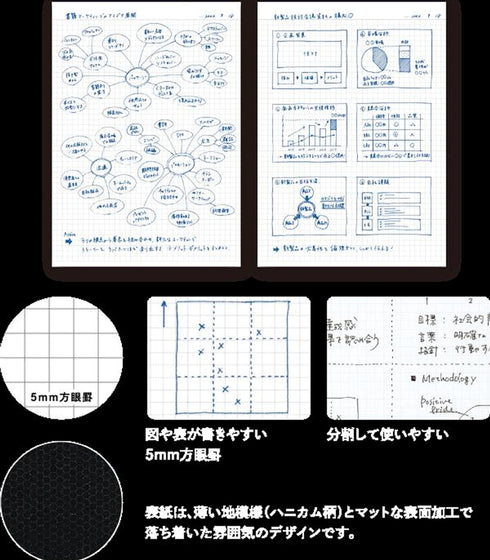 Kokuyo B5 Campus Notebook Black 5mm Grid | 80 Sheets 8S5-D