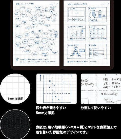 B5 POLKA DOT BLUE Kokuyo Campus Notebook 5mm Grid 10mm Solid Line Semi B5 40 Sheets | 30VS10