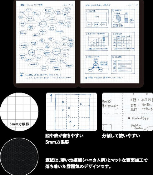Kokuyo A4 Campus Notebook Black 5mm Grid| 40 Sheet 201S5-D