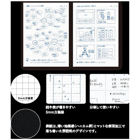 Kokuyo A5 Campus Notebook Black 5mm Grid | 80 Sheets 108S5-D