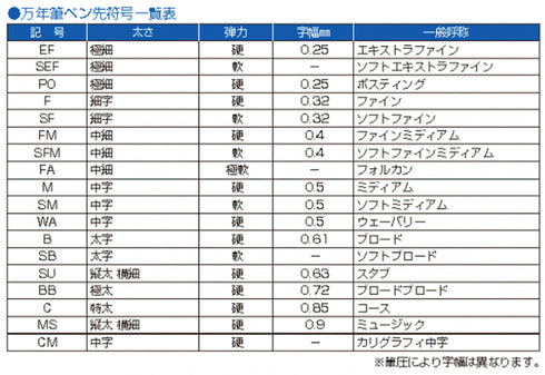 Pilot Kakuno ORANGE Fine Nib Fountain Pen | FKA-1SR-O