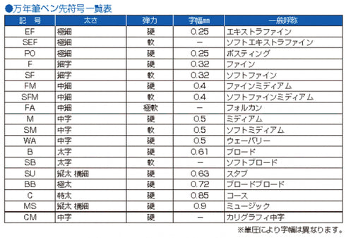 Pilot Kakuno GREEN Fine Nib Fountain Pen | FKA-1SR-LG