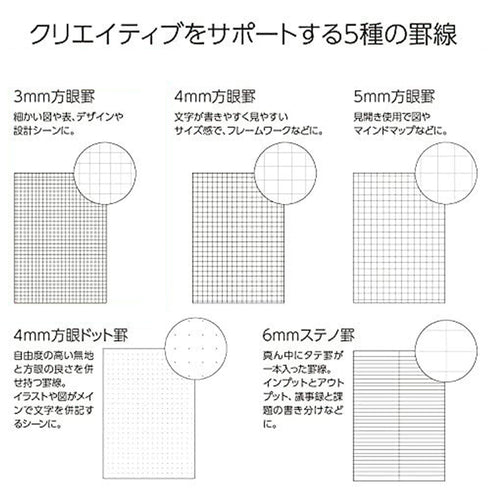 Kokuyo A5 PERPANEP 5mm GRID Lay Flat Sarasara Paper Notebook Forest Certified Paper Eco-Friendly | 60 Sheets PER-MS106S5M