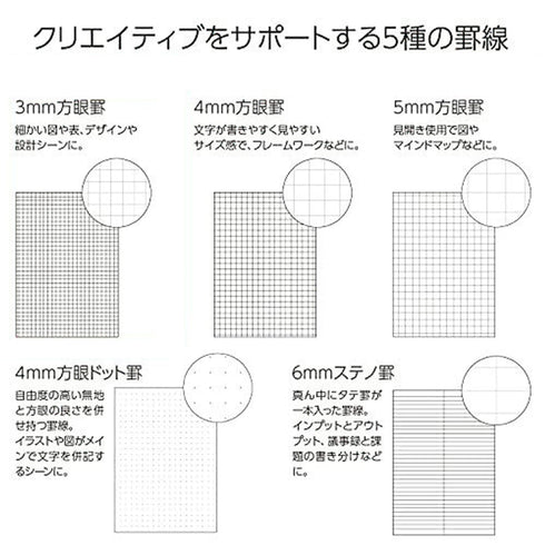 Kokuyo A5 PERPANEP 4mm GRID Lay Flat Sarasara Paper Notebook Forest Certified Paper Eco-Friendly | 60 Sheets PER-MS106S4M