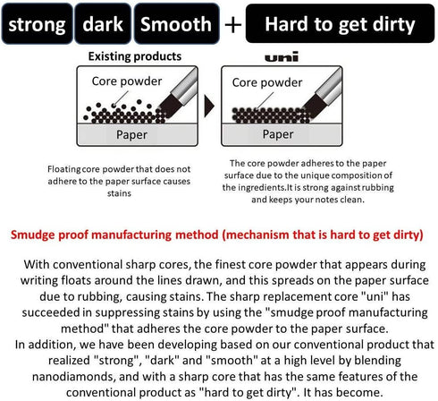 Mitsubishi Smudge-Proof Lead 0.5mm HB Hardness Low-Wear Pencil Lead | 0..5mm
