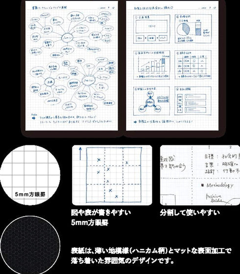 Kokuyo B5 Campus Notebook Black 5mm Grid | 40 Sheet 4S5-D