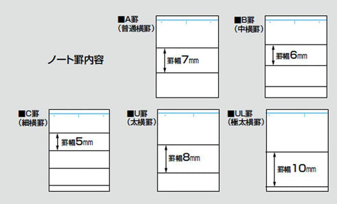 Kokuyo Campus Sarasara Loose Leaf Paper 807S-5 5 mm Graph Grid 20 Holes 60 Sheets | A5