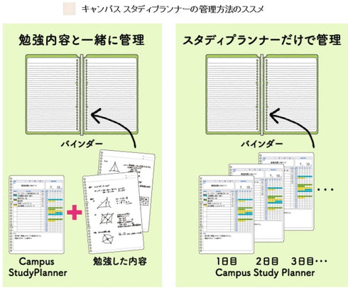 Kokuyo Campus Study Planner Loose Leaf Paper Y836MD DAILY Visualized 26 Holes 30 Sheets | B5