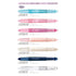 PINK PEARL Pilot Hi-Tec-C Coleto | 5 Color Multi Pen Body